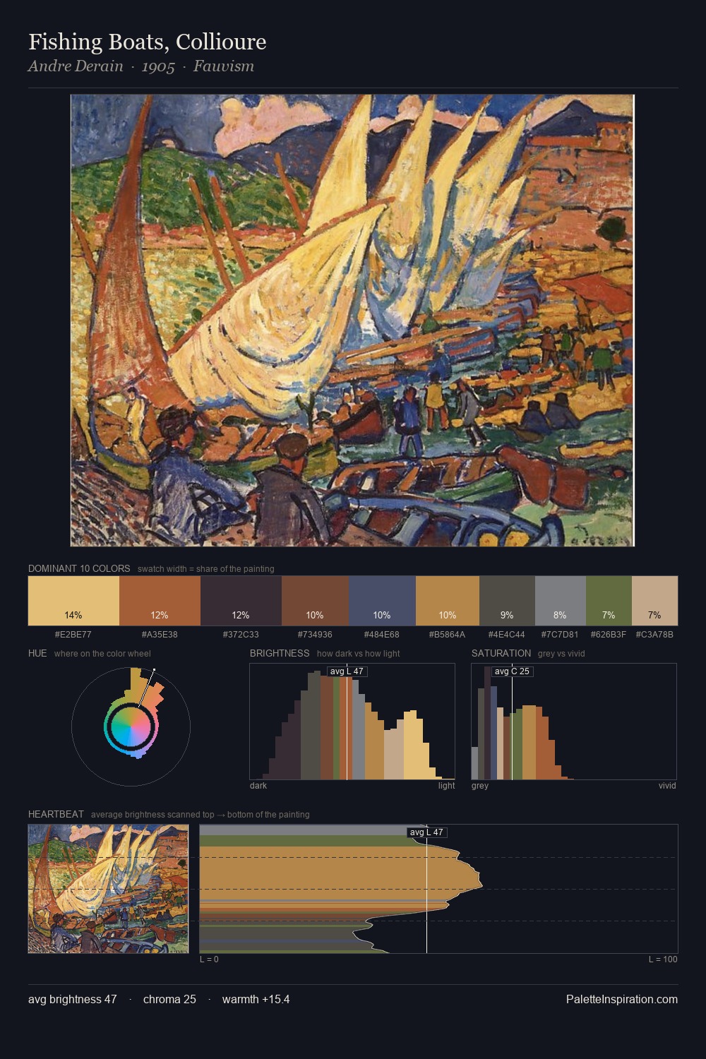 Fishing Boats, Collioure palette card