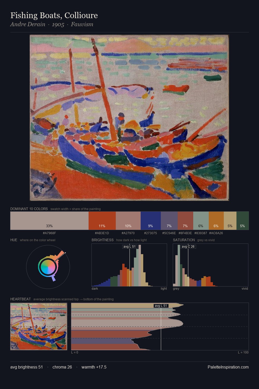 Fishing Boats, Collioure palette card