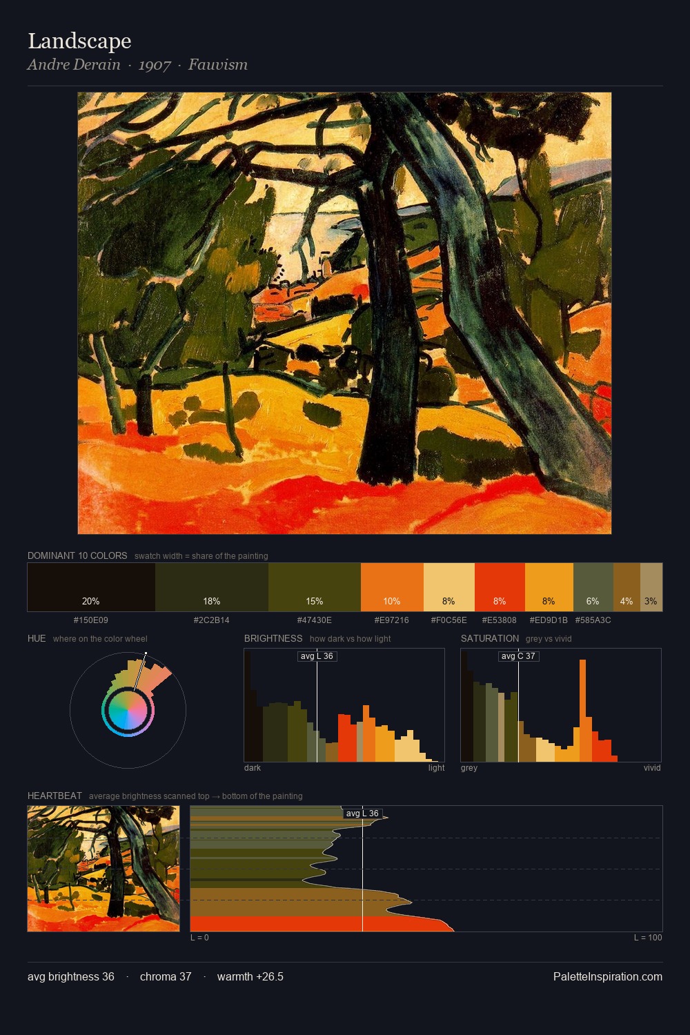 Landscape palette card