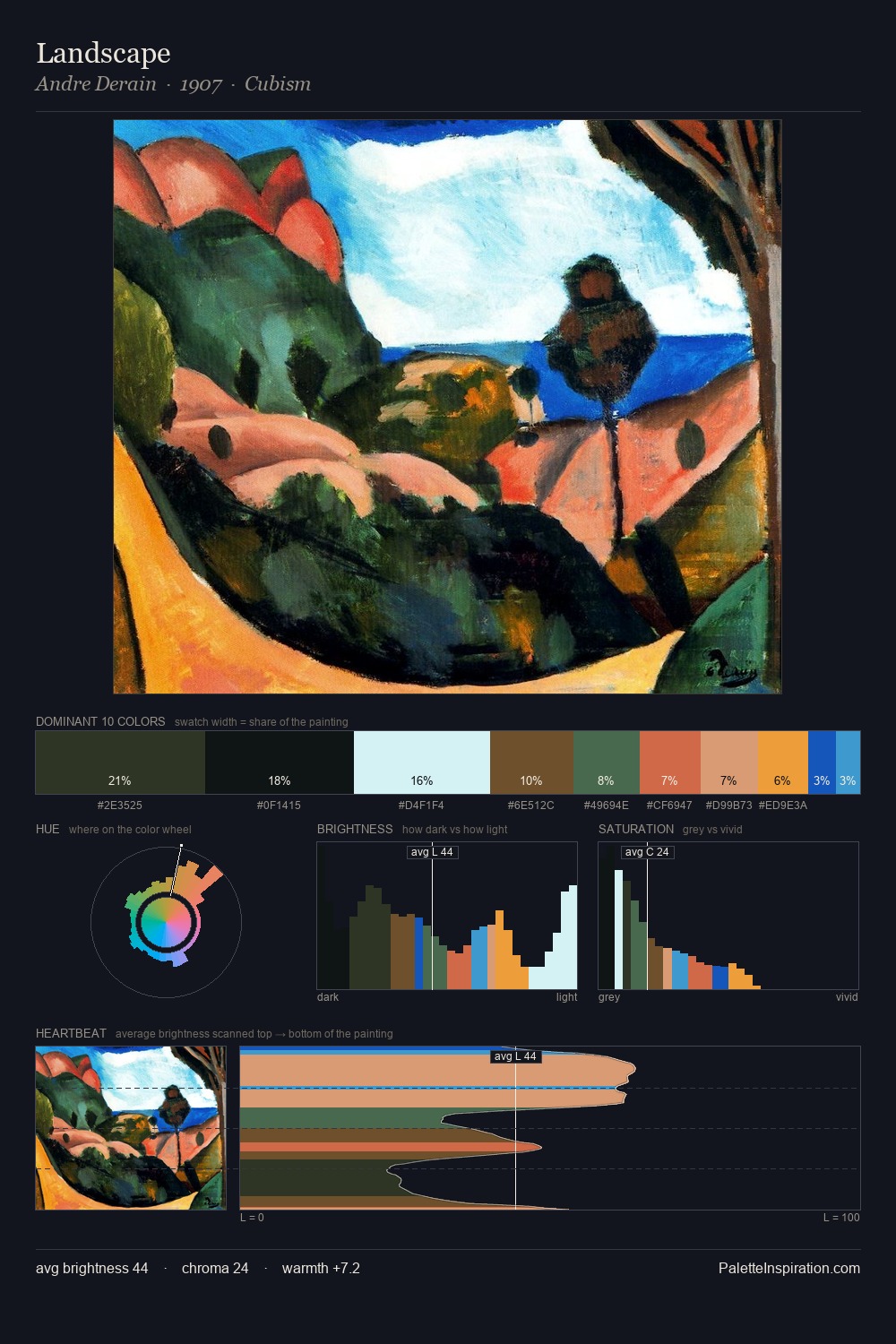 Landscape palette card