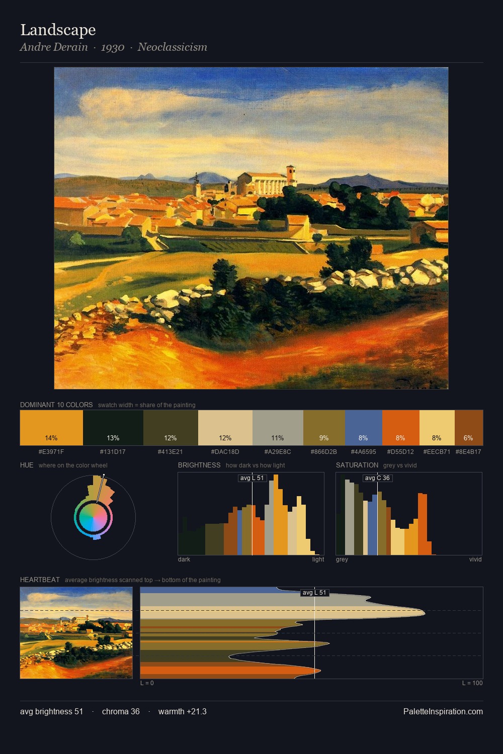 Landscape palette card