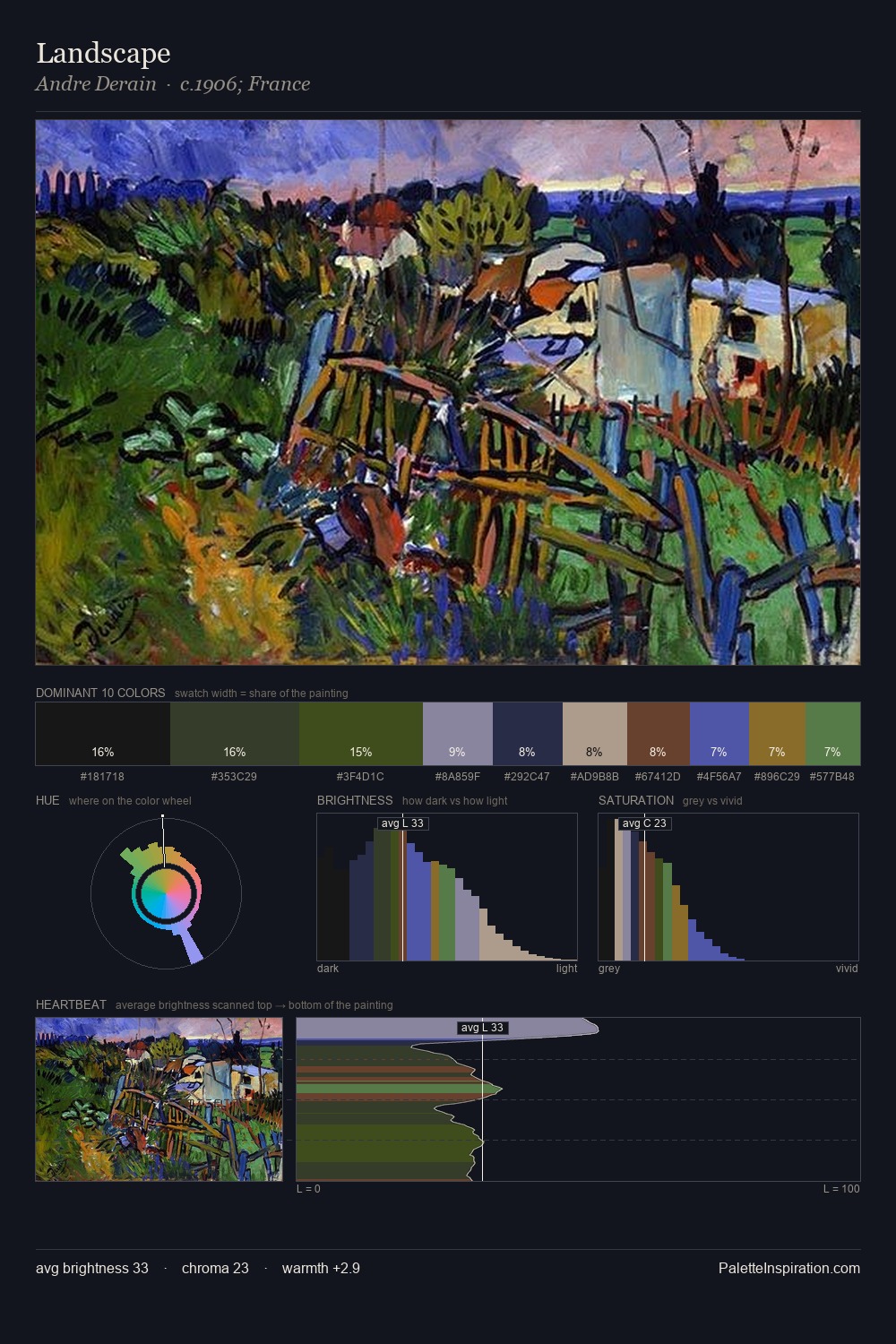 Landscape palette card