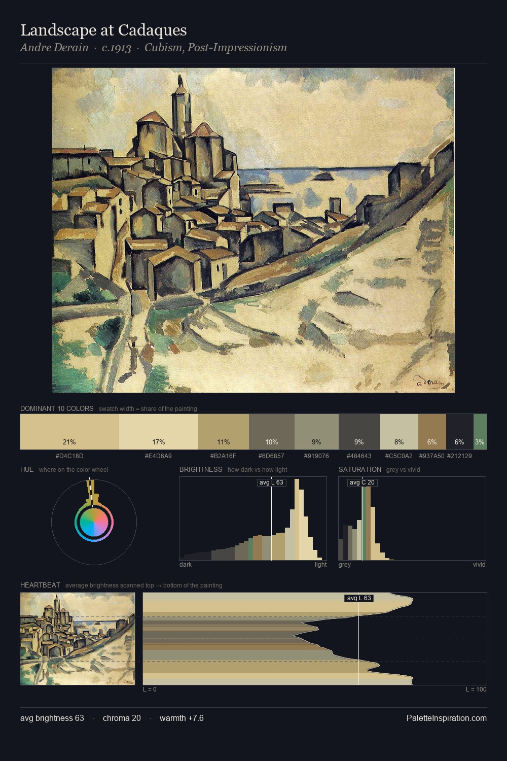 Landscape at Cadaques palette card