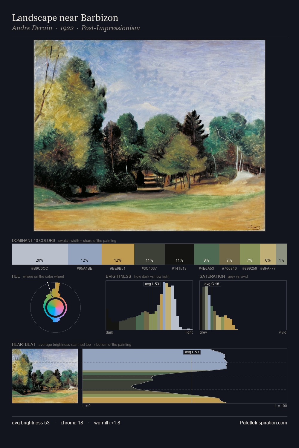 Landscape near Barbizon palette card