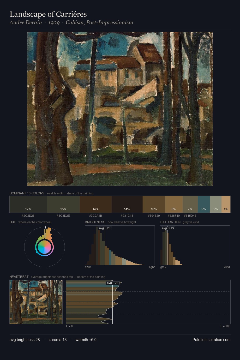 Landscape of Carriéres palette card