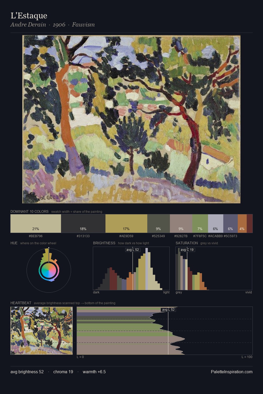 L'Estaque palette card