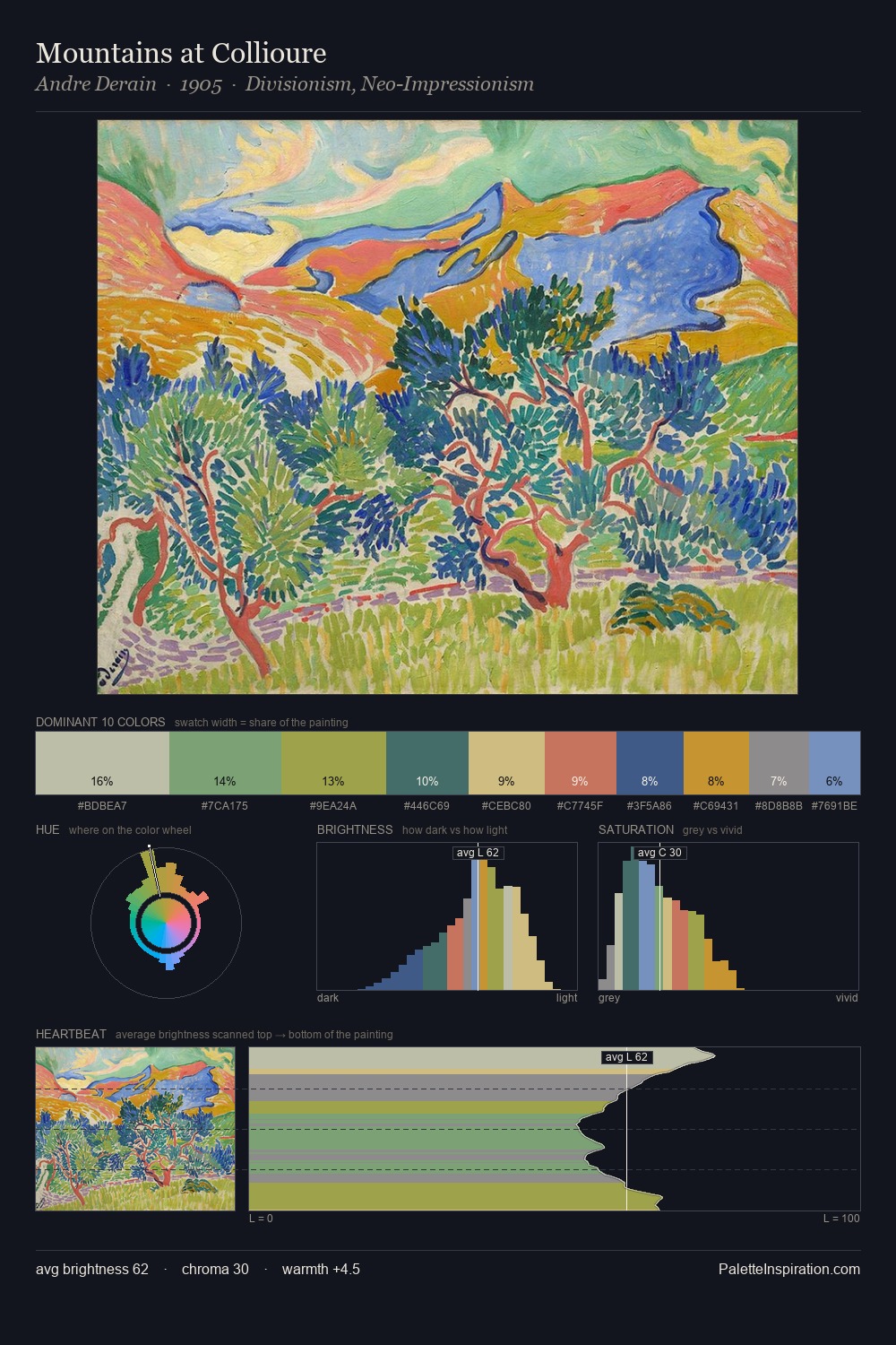Mountains at Collioure palette card
