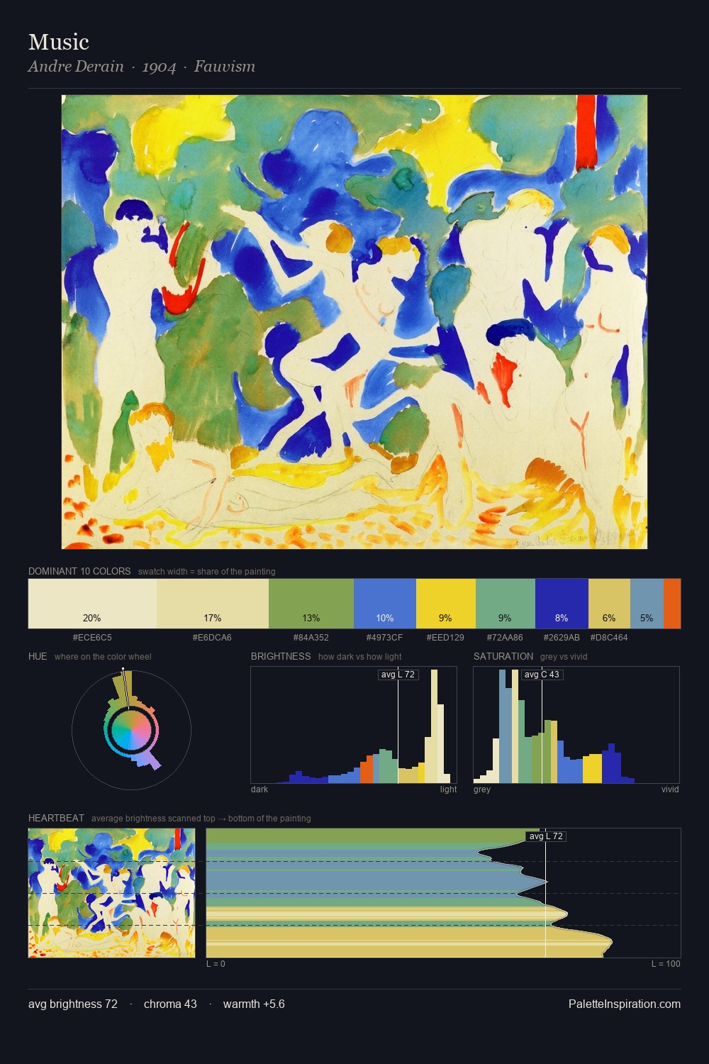 Music palette card