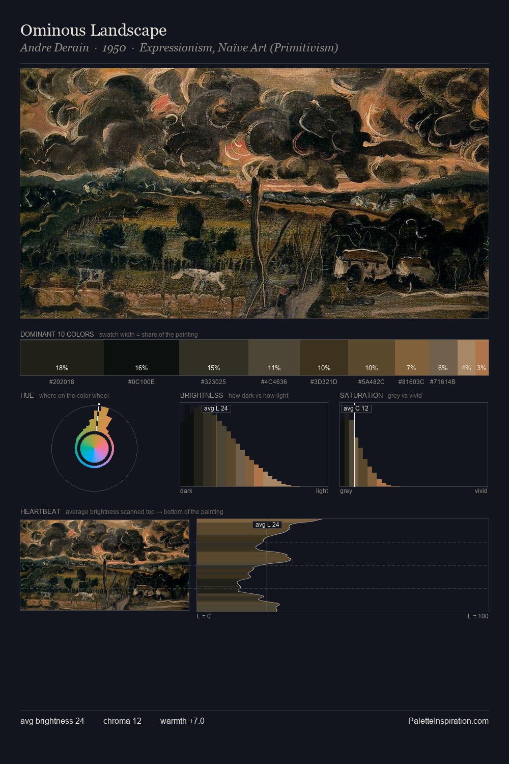 Ominous Landscape palette card