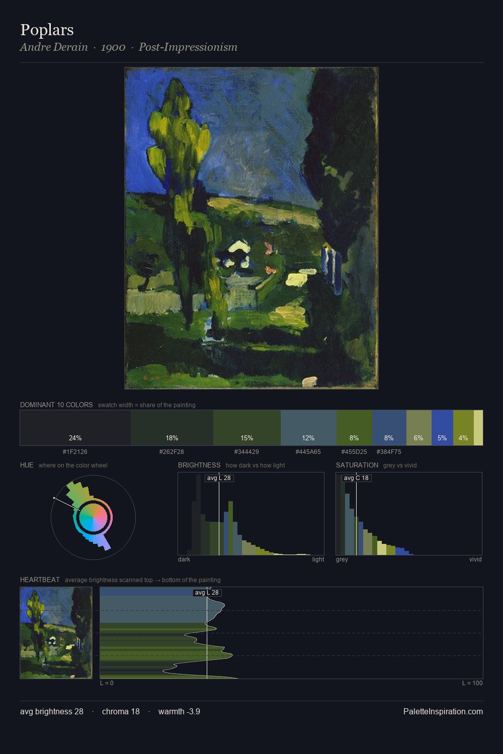 Poplars palette card