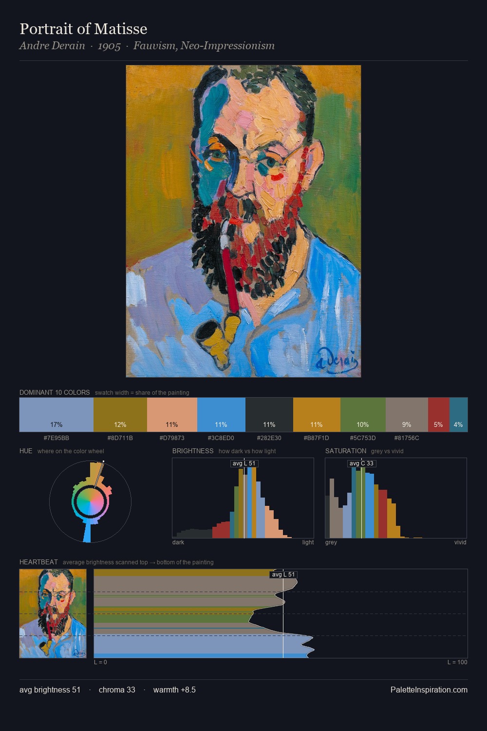 Portrait of Matisse palette card
