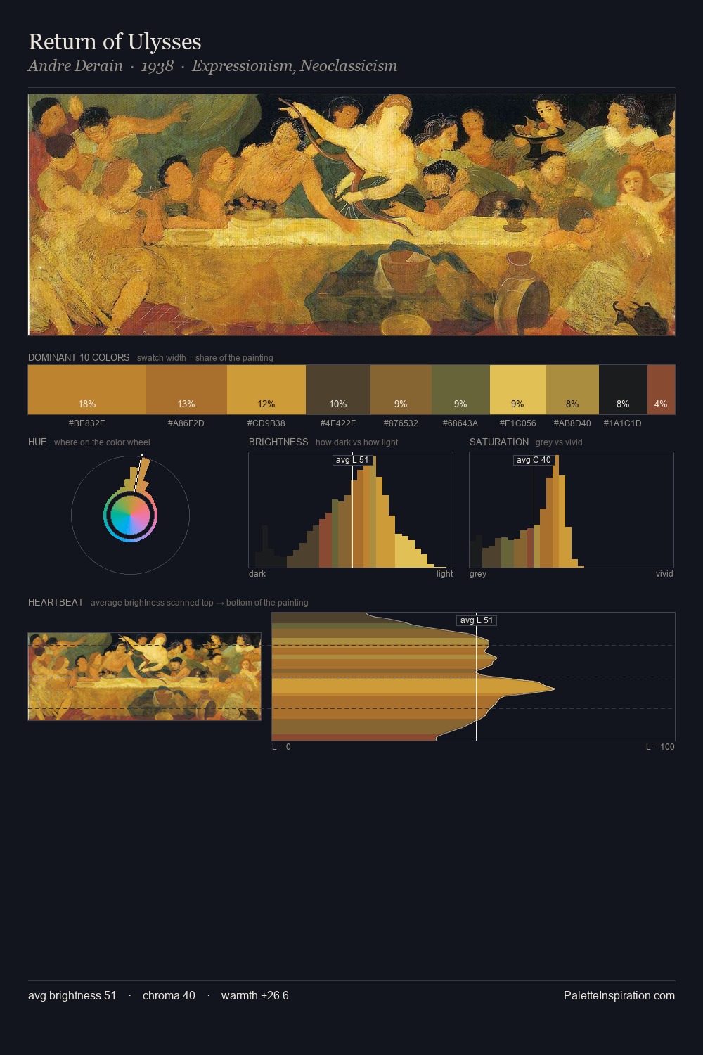 Return of Ulysses palette card