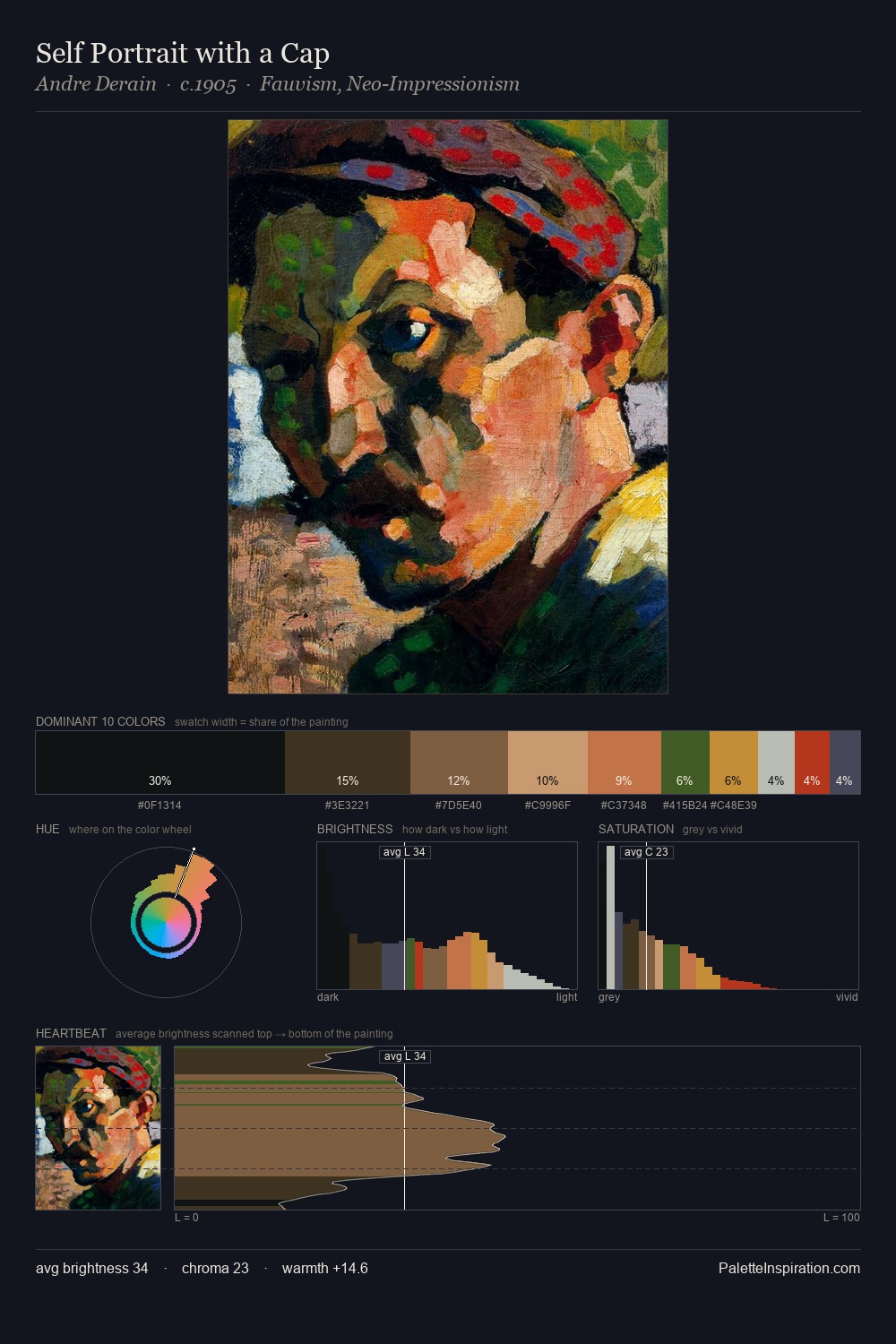 Self Portrait with a Cap palette card