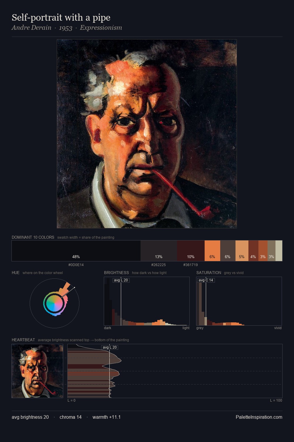 Self-portrait with a pipe palette card