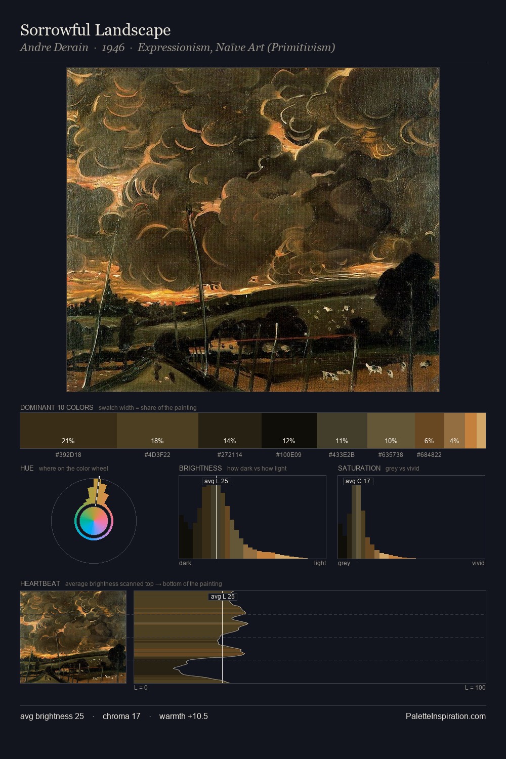 Sorrowful Landscape palette card