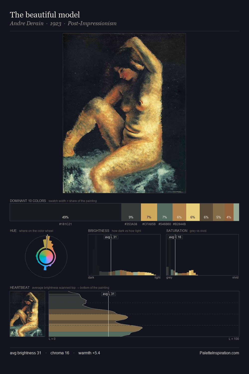 The beautiful model palette card