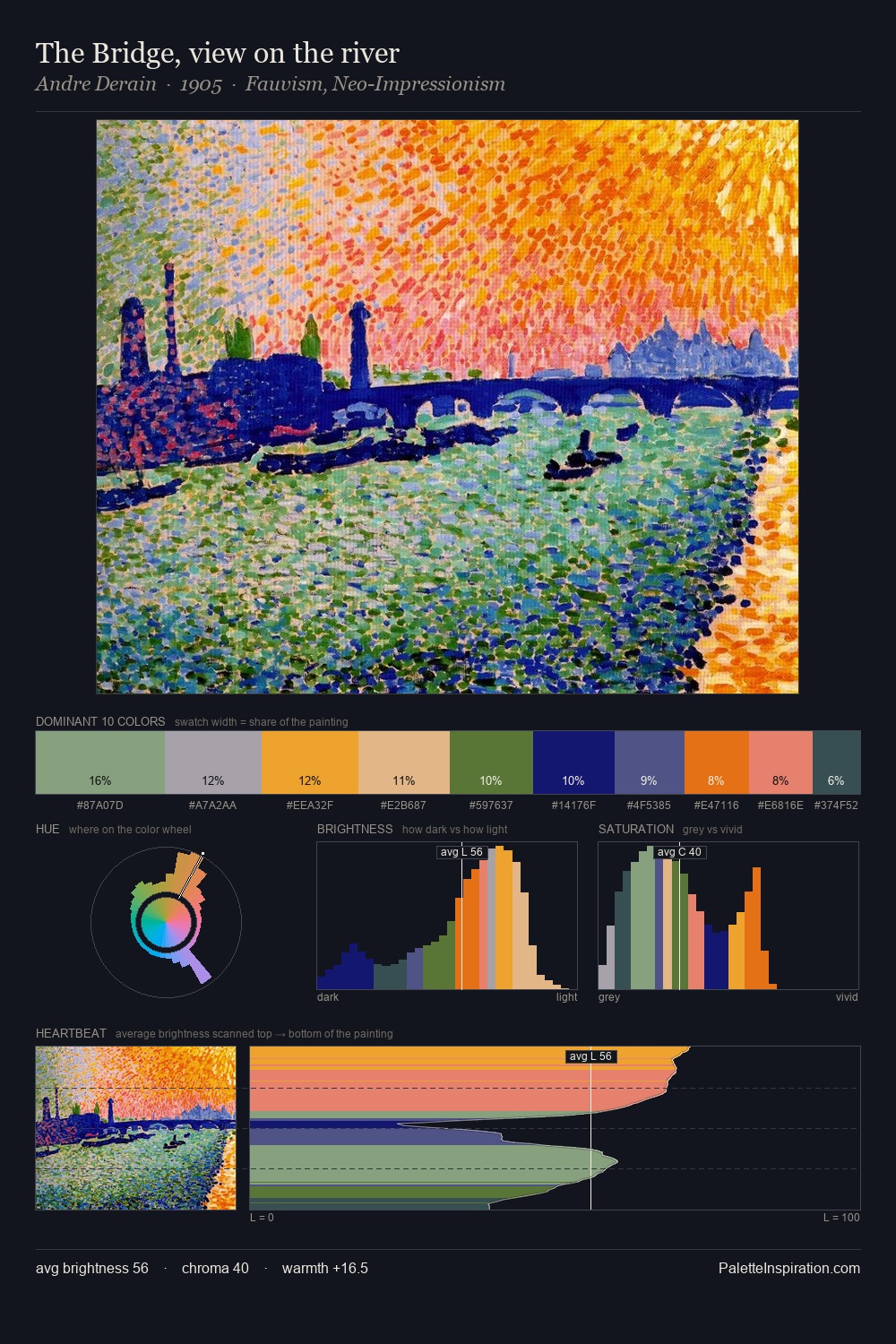 The Bridge, view on the river palette card