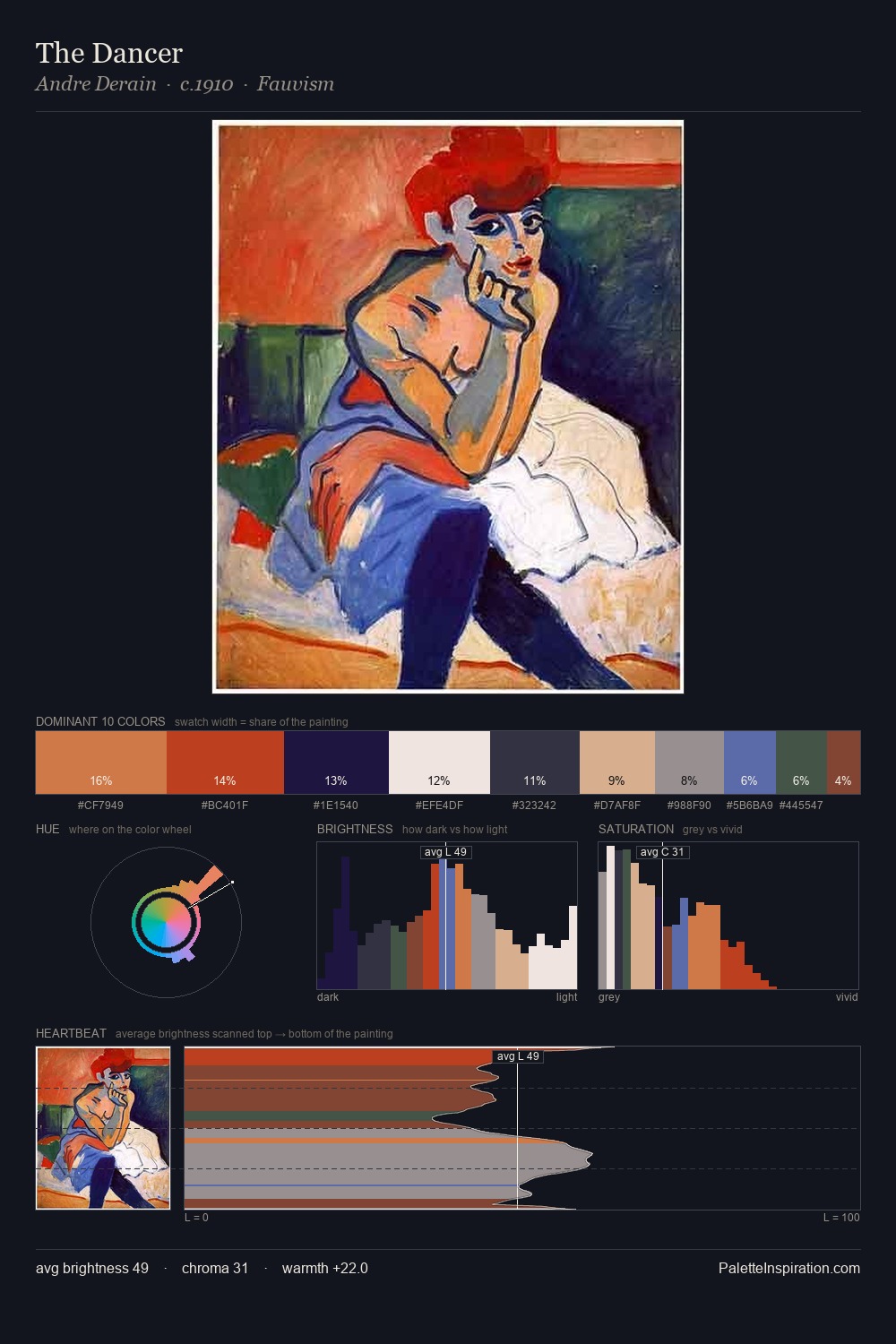 The Dancer palette card