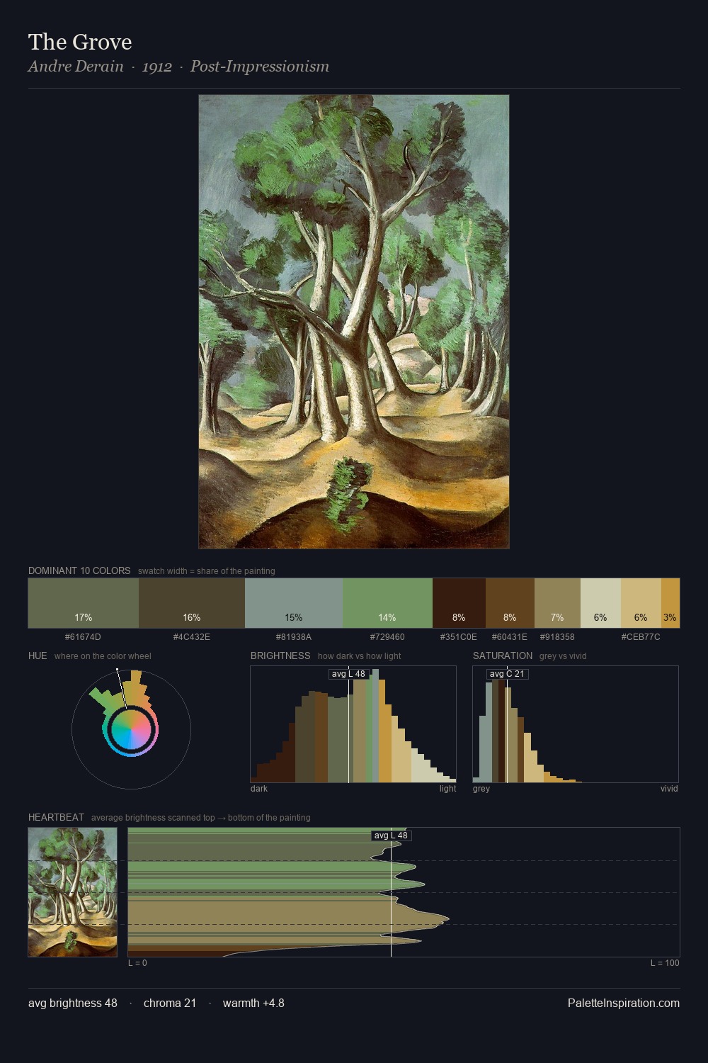 The Grove palette card