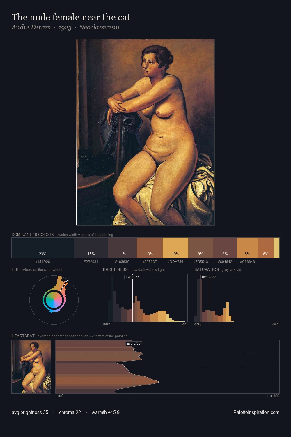 The nude female near the cat palette card