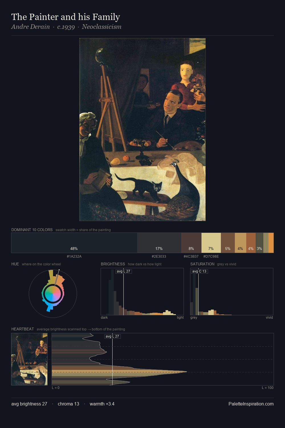 The Painter and his Family palette card