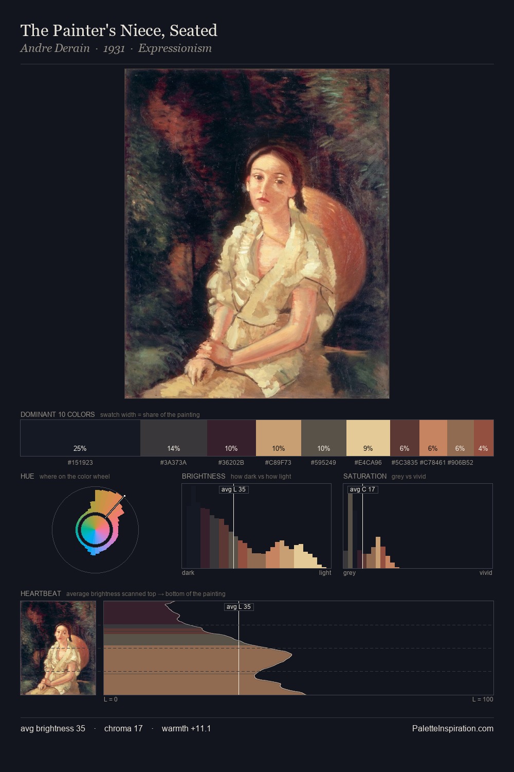 The Painter's Niece, Seated palette card