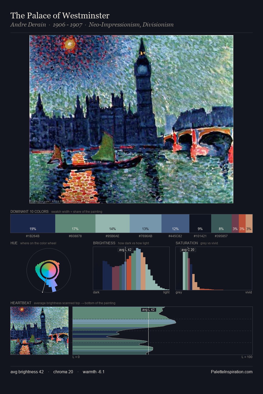 The Palace of Westminster palette card