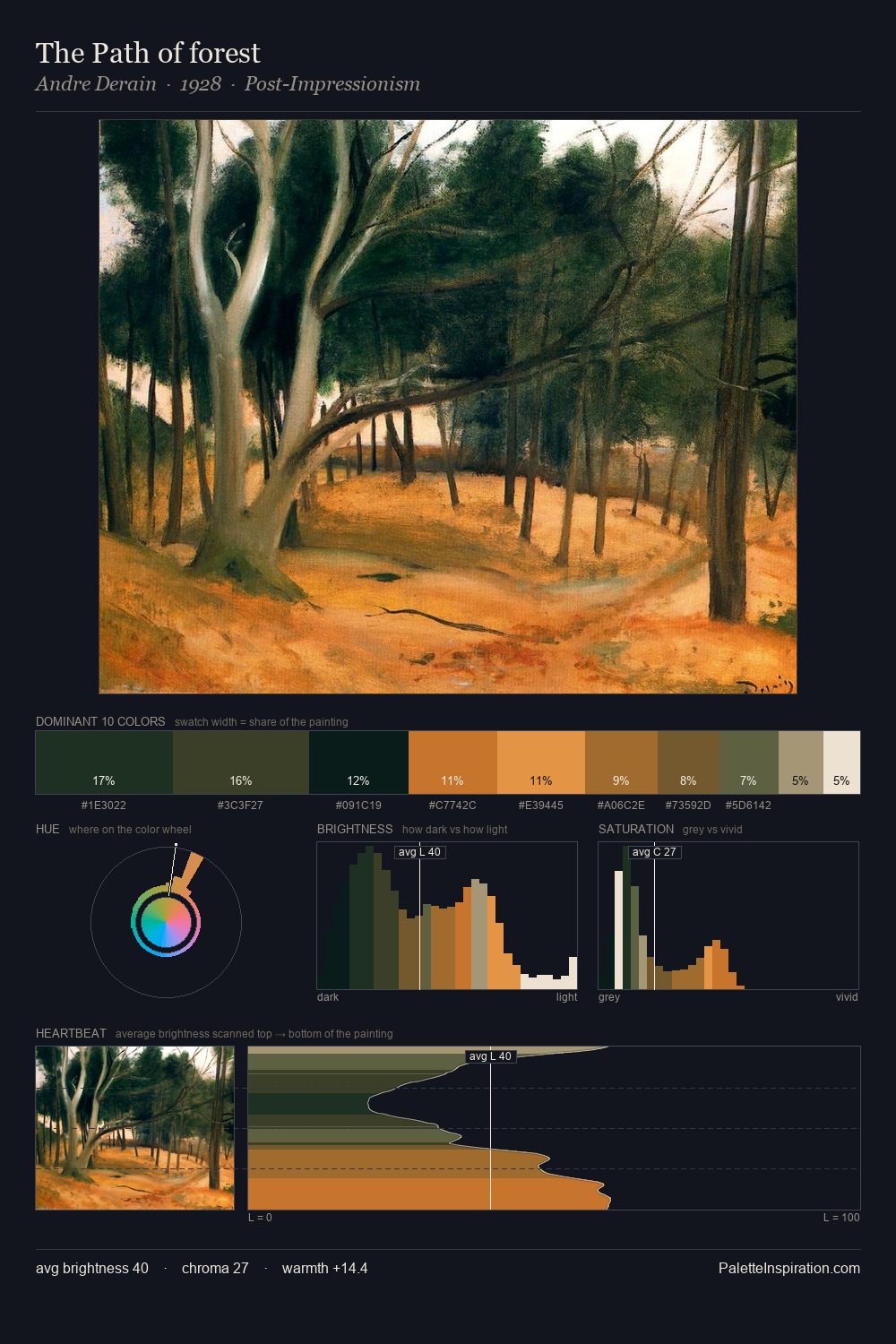 The Path of forest palette card