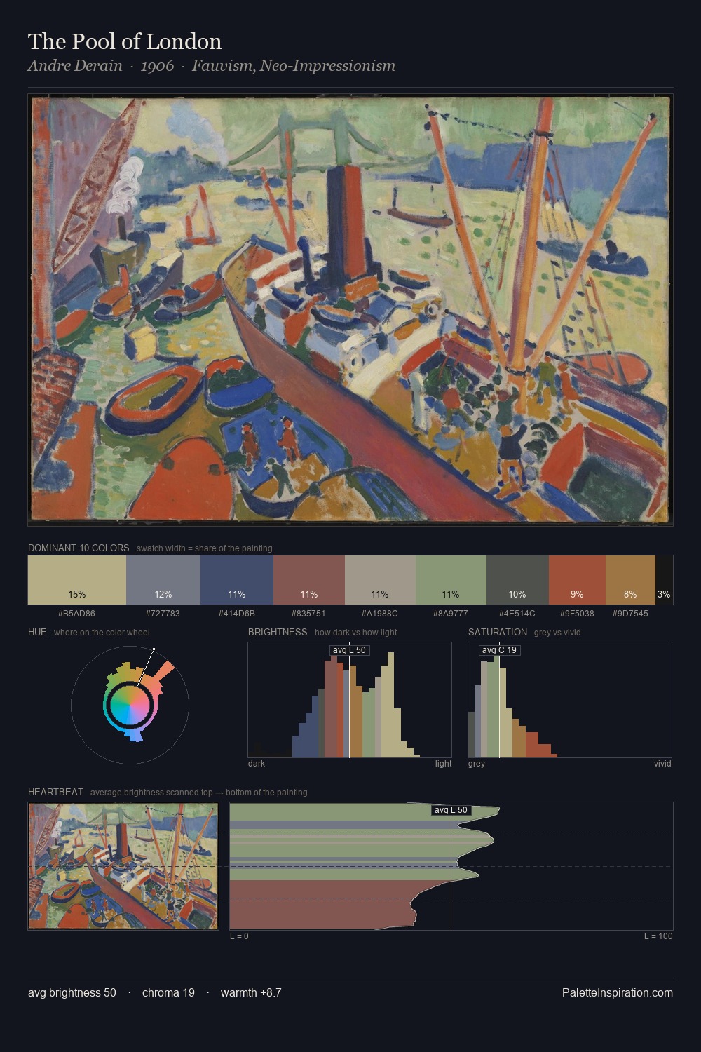 The Pool of London palette card