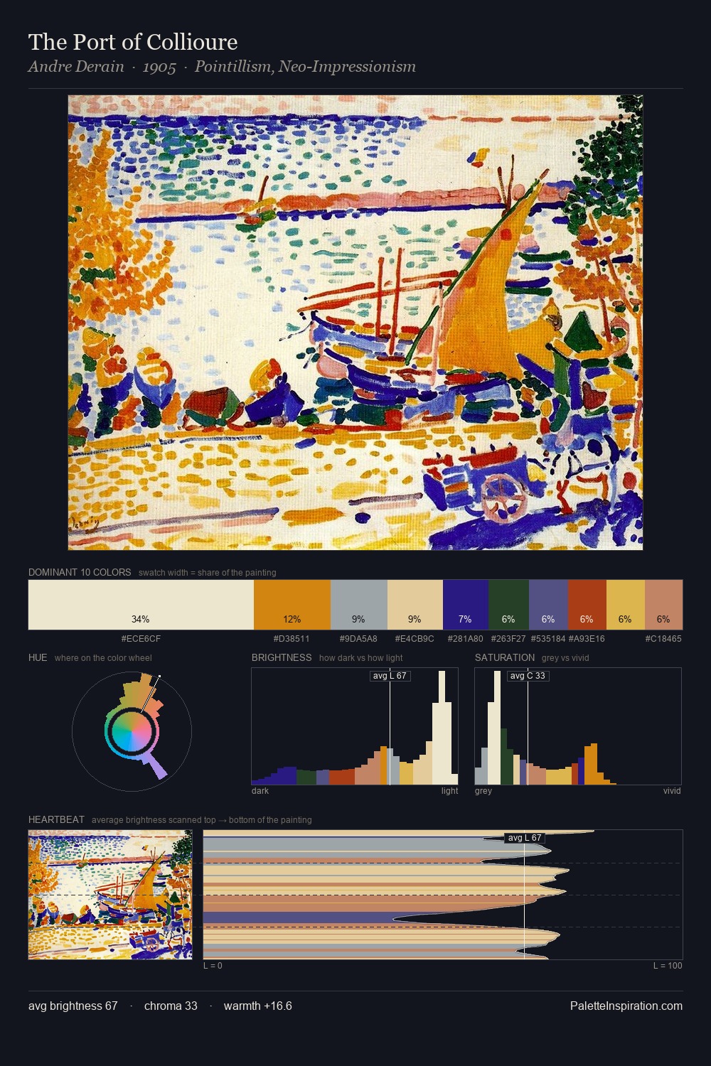 The Port of Collioure palette card