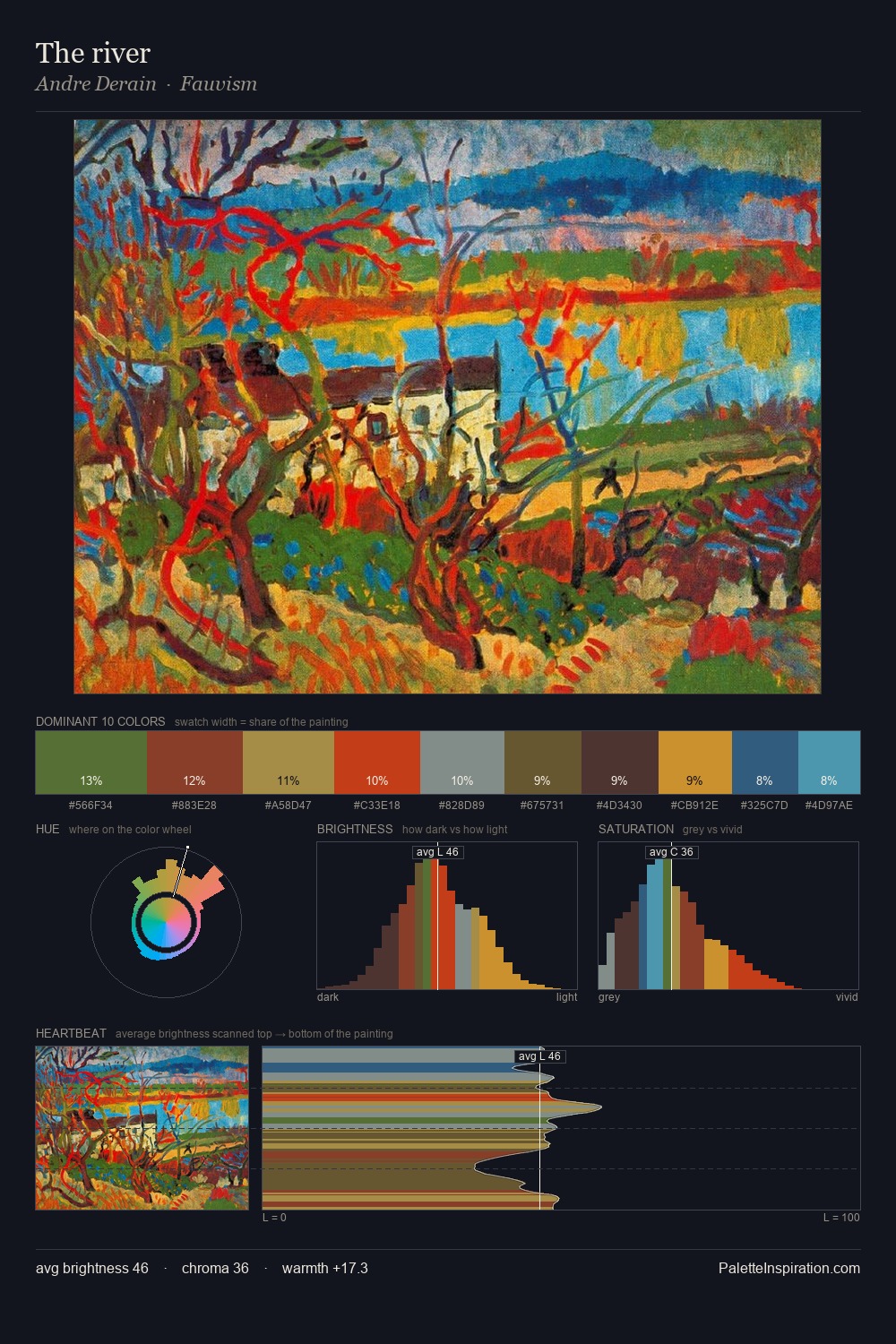 The river palette card