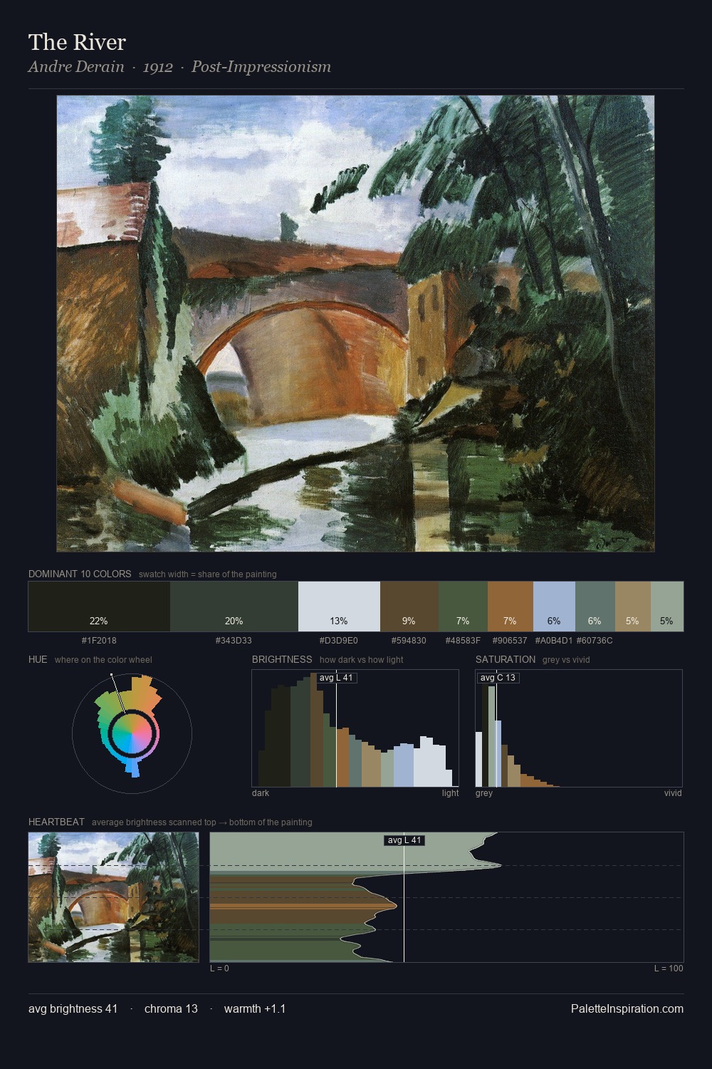 The River palette card