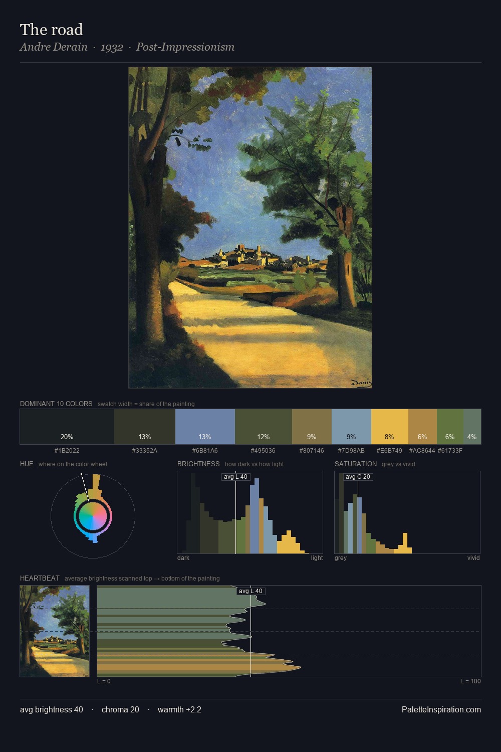 The road palette card
