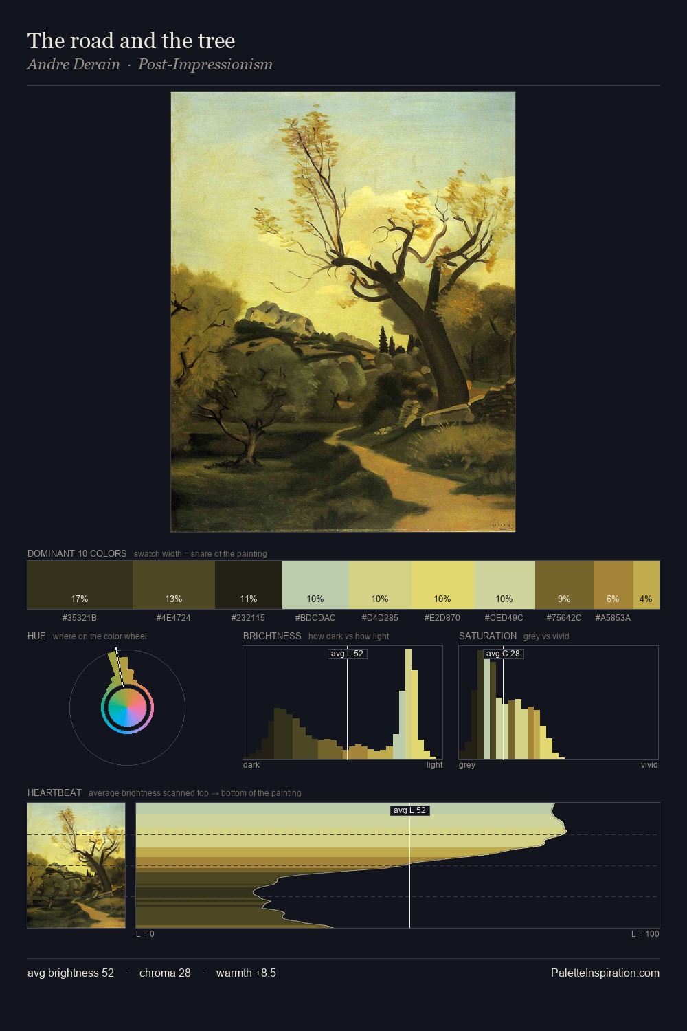 The road and the tree palette card