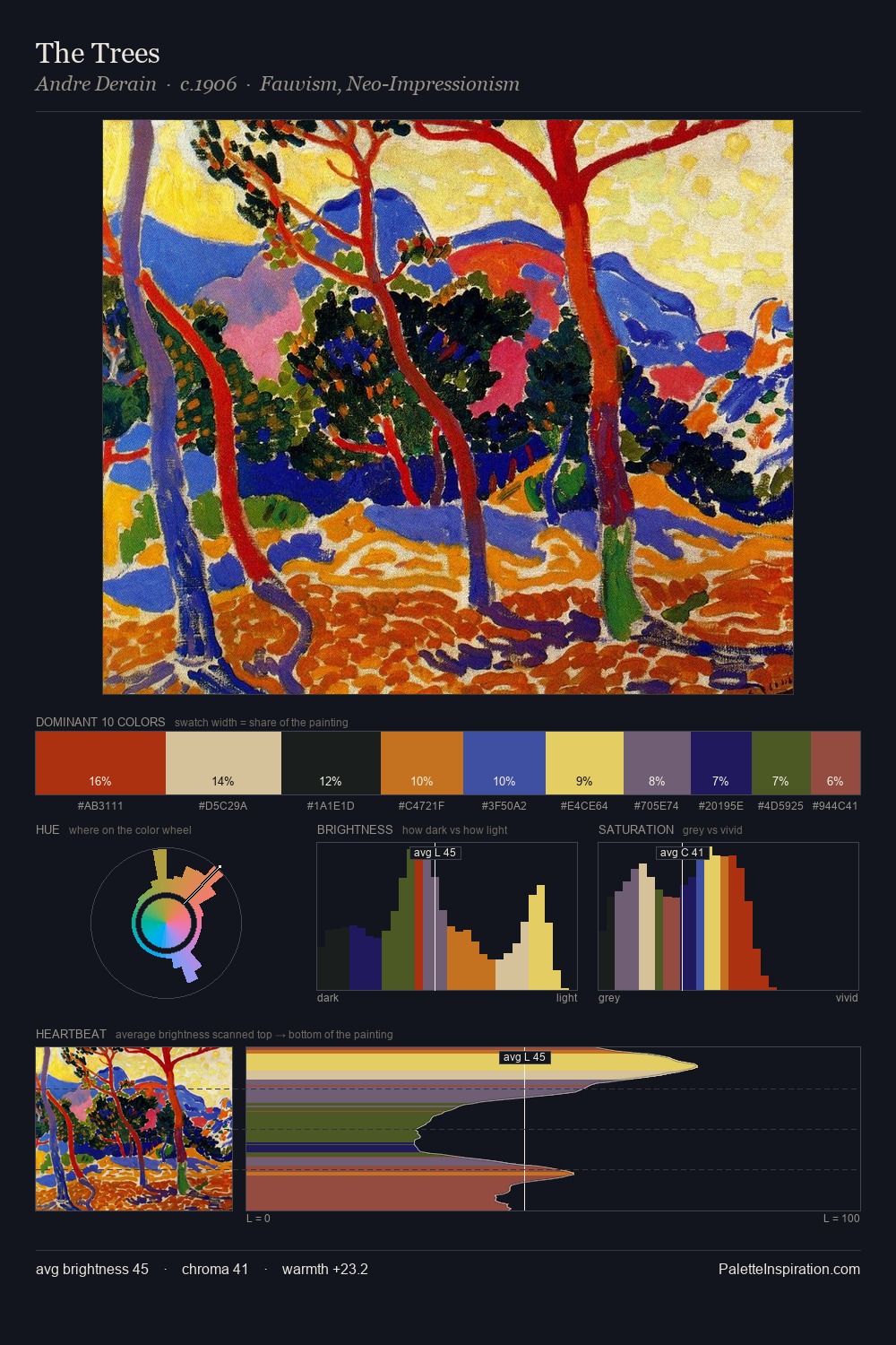 The Trees palette card