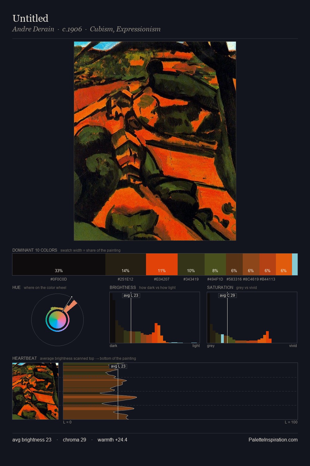 Untitled palette card