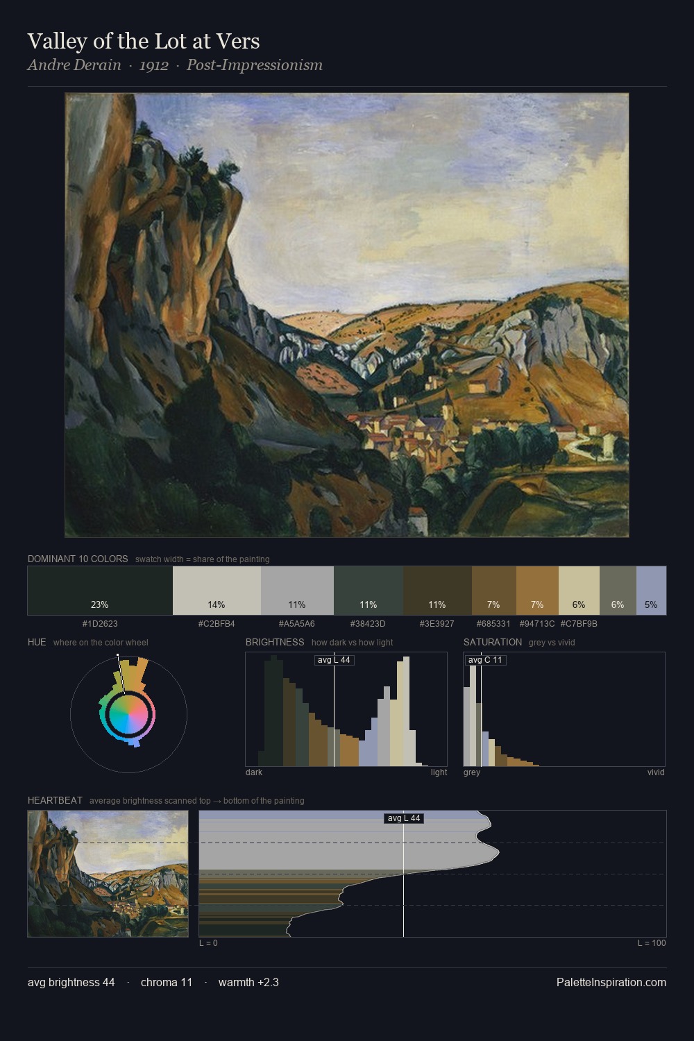 Valley of the Lot at Vers palette card