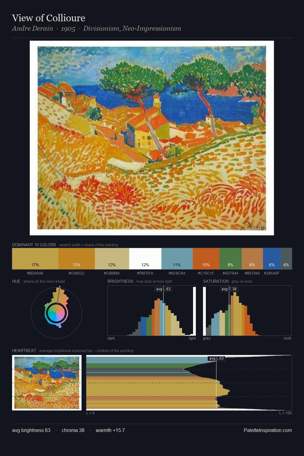 View of Collioure palette card