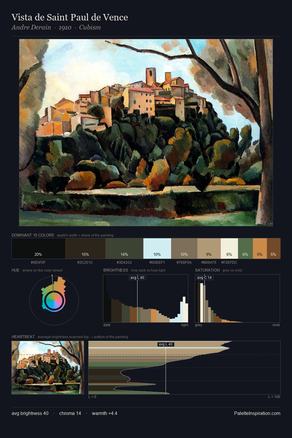 Vista de Saint Paul de Vence palette card