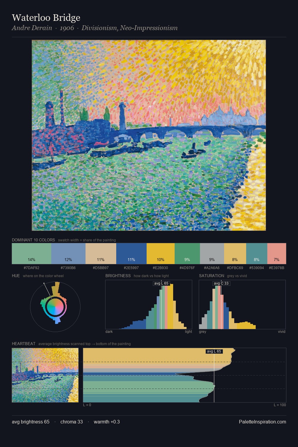 Waterloo Bridge palette card