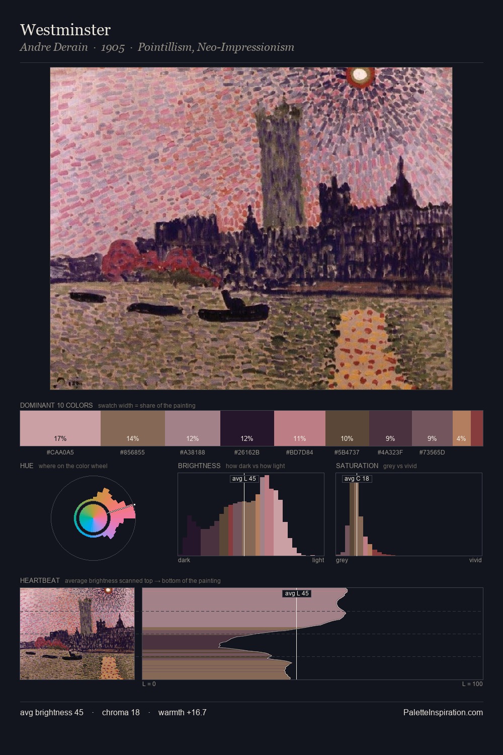 Westminster palette card