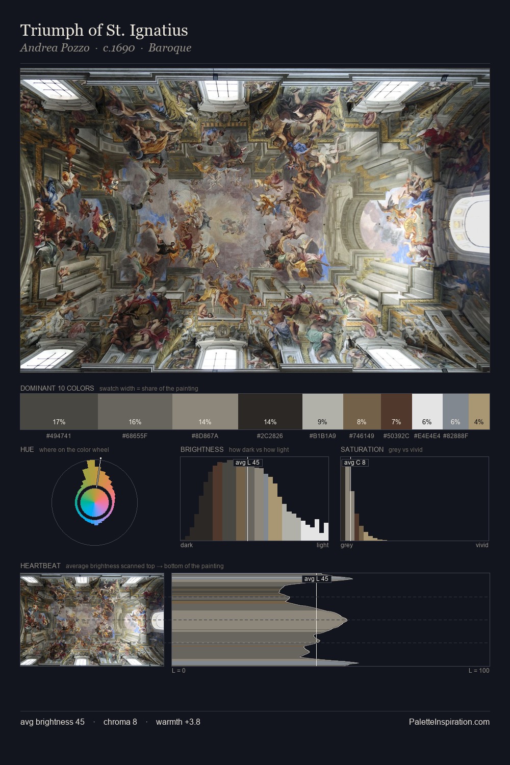 Triumph of St. Ignatius palette card