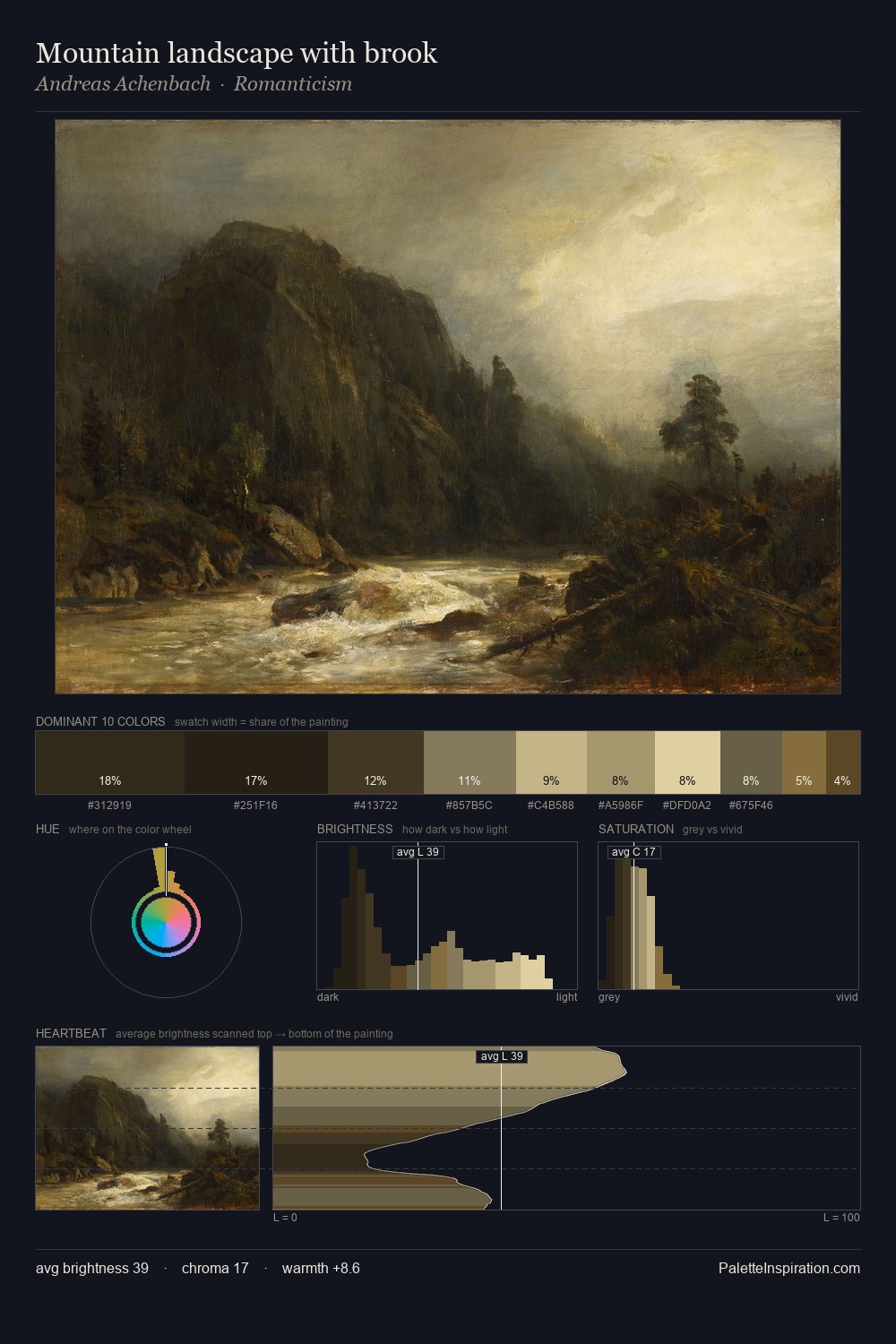 Mountain landscape with brook palette card
