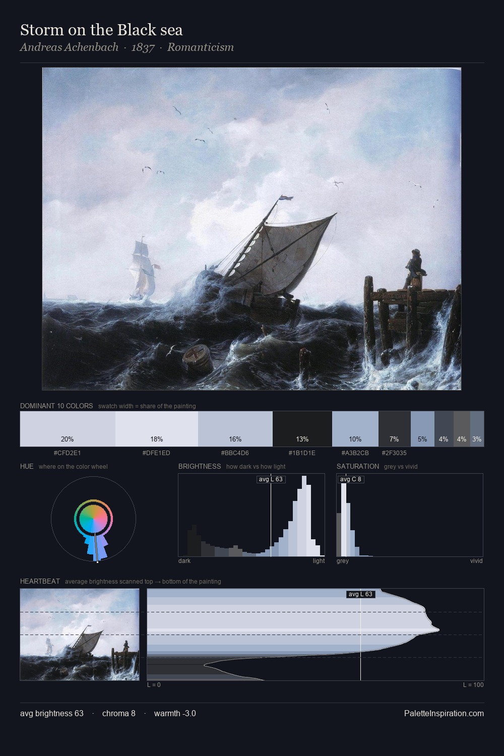 Storm on the Black sea palette card