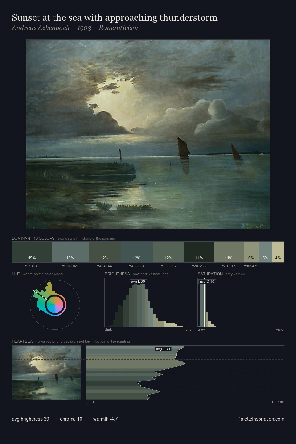 Sunset at the sea with approaching thunderstorm palette card