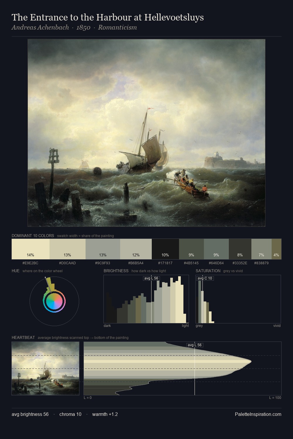The Entrance to the Harbour at Hellevoetsluys palette card
