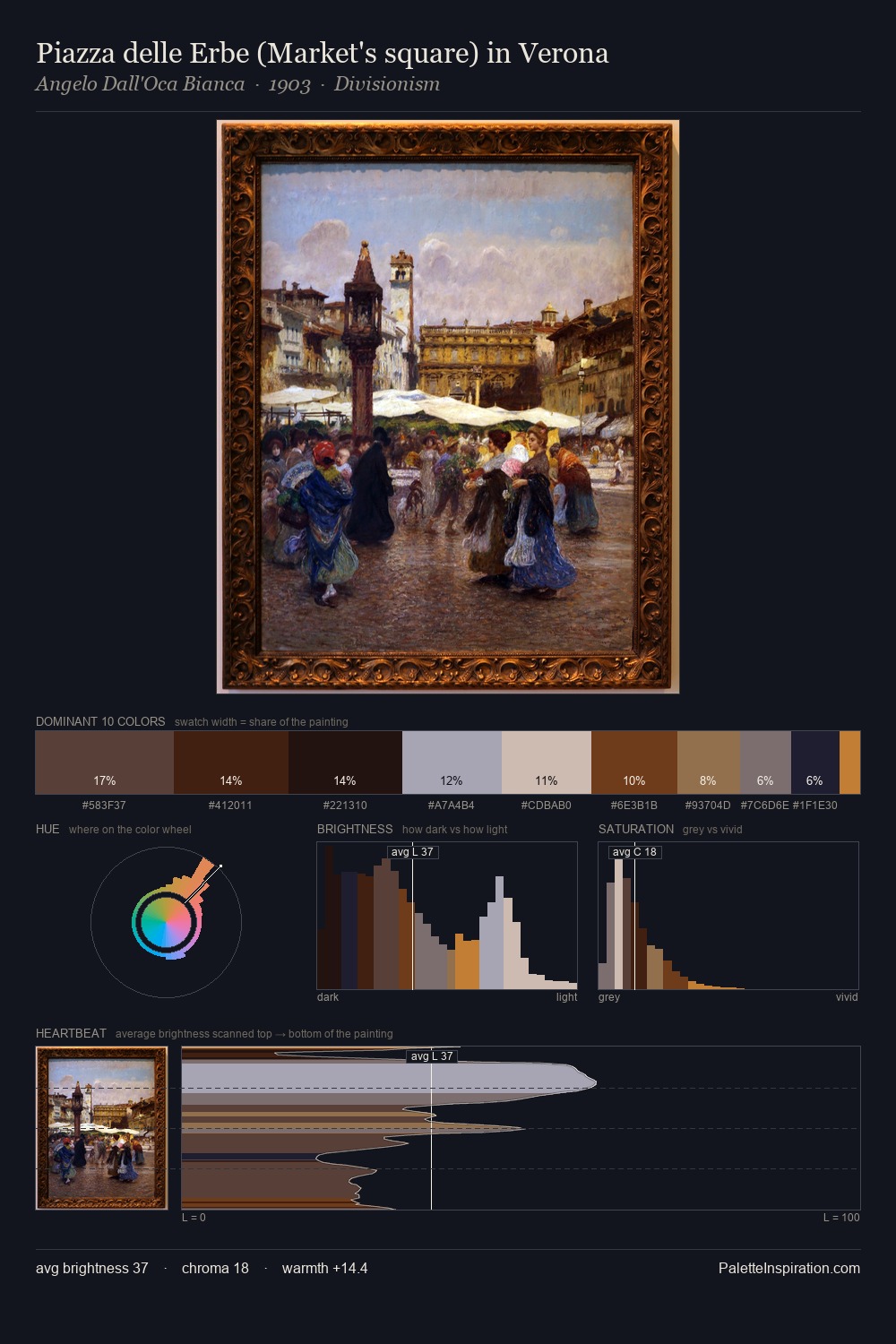 Piazza delle Erbe (Market's square) in Verona palette card