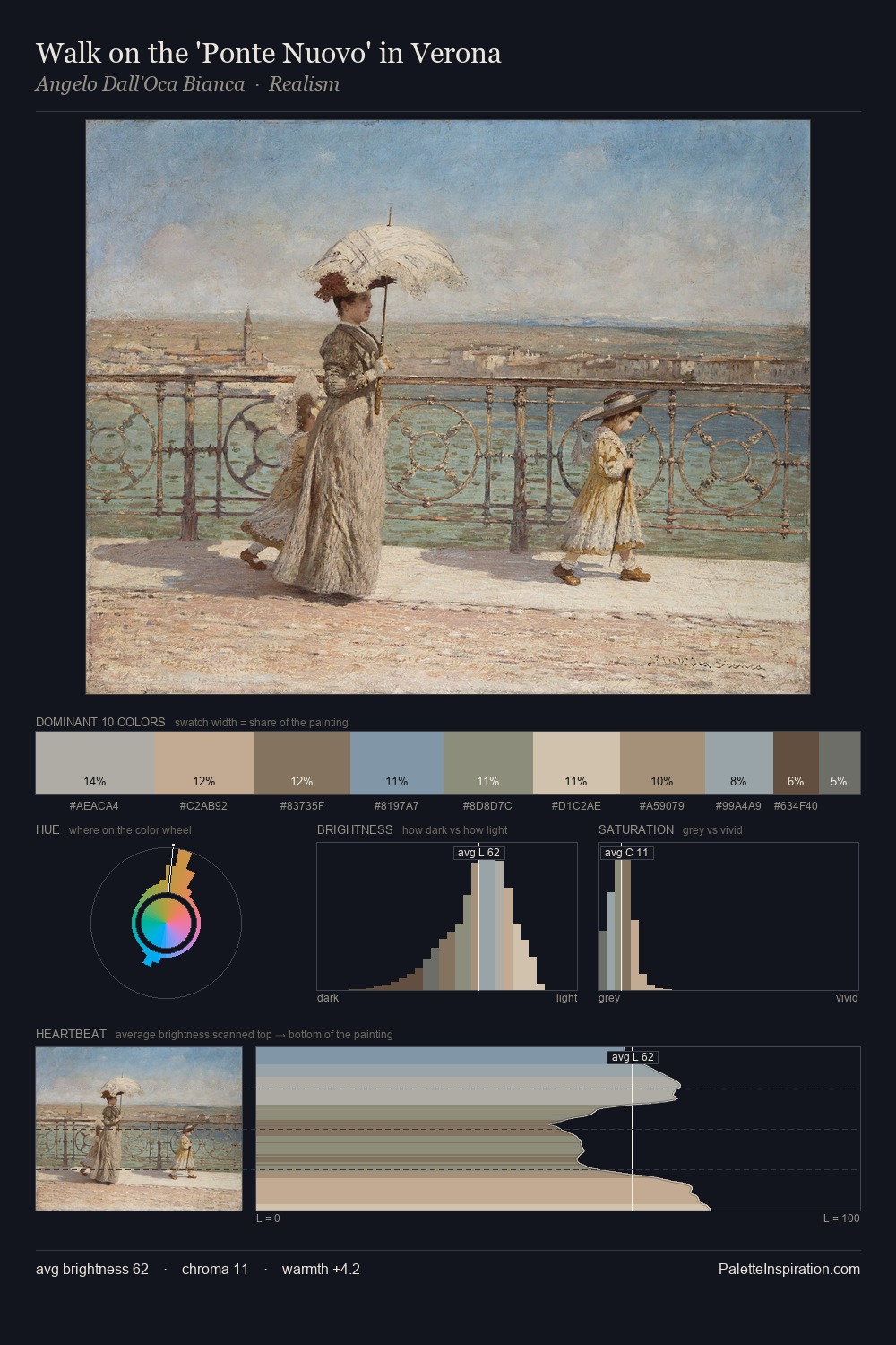 Walk on the 'Ponte Nuovo' in Verona palette card