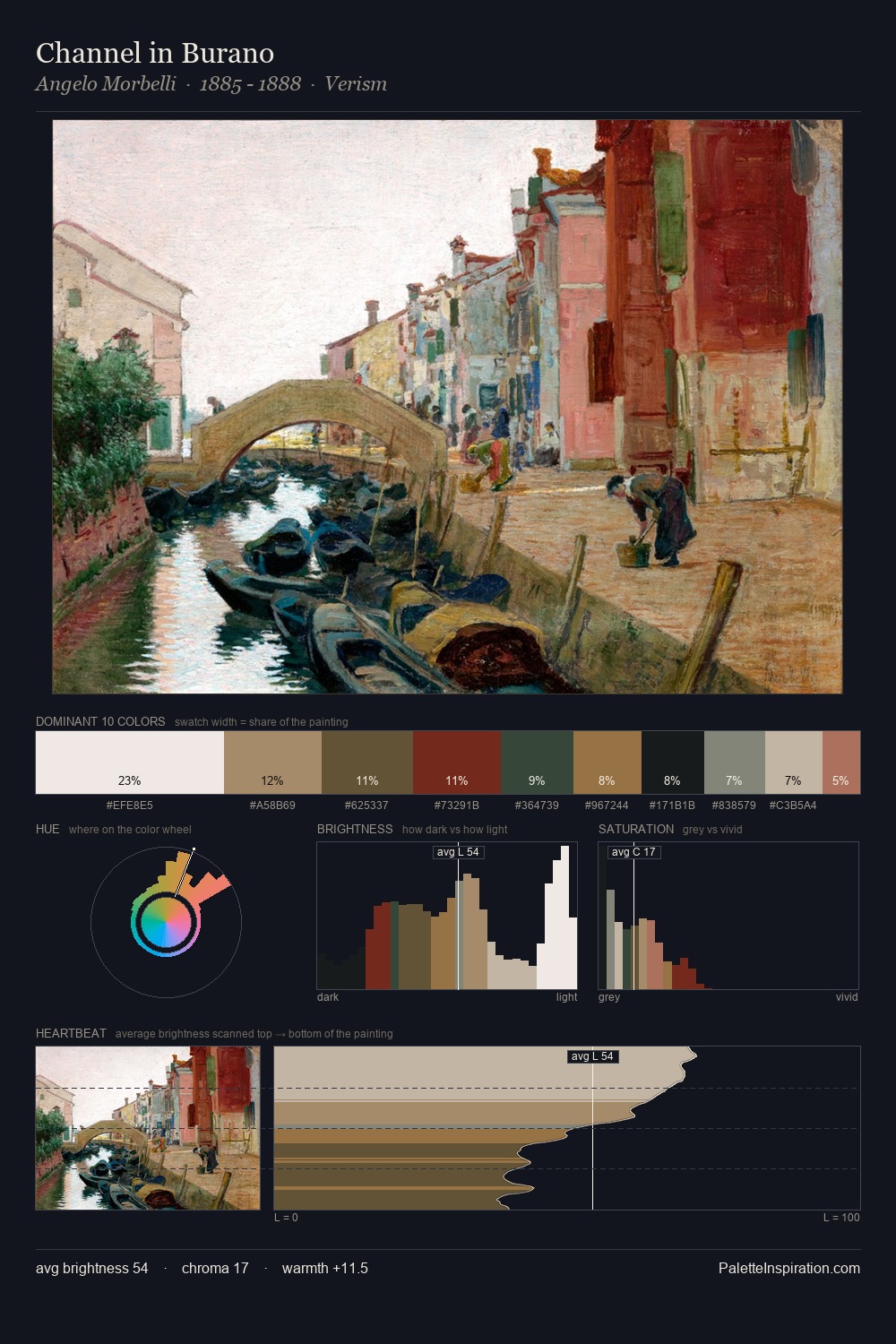 Channel in Burano palette card