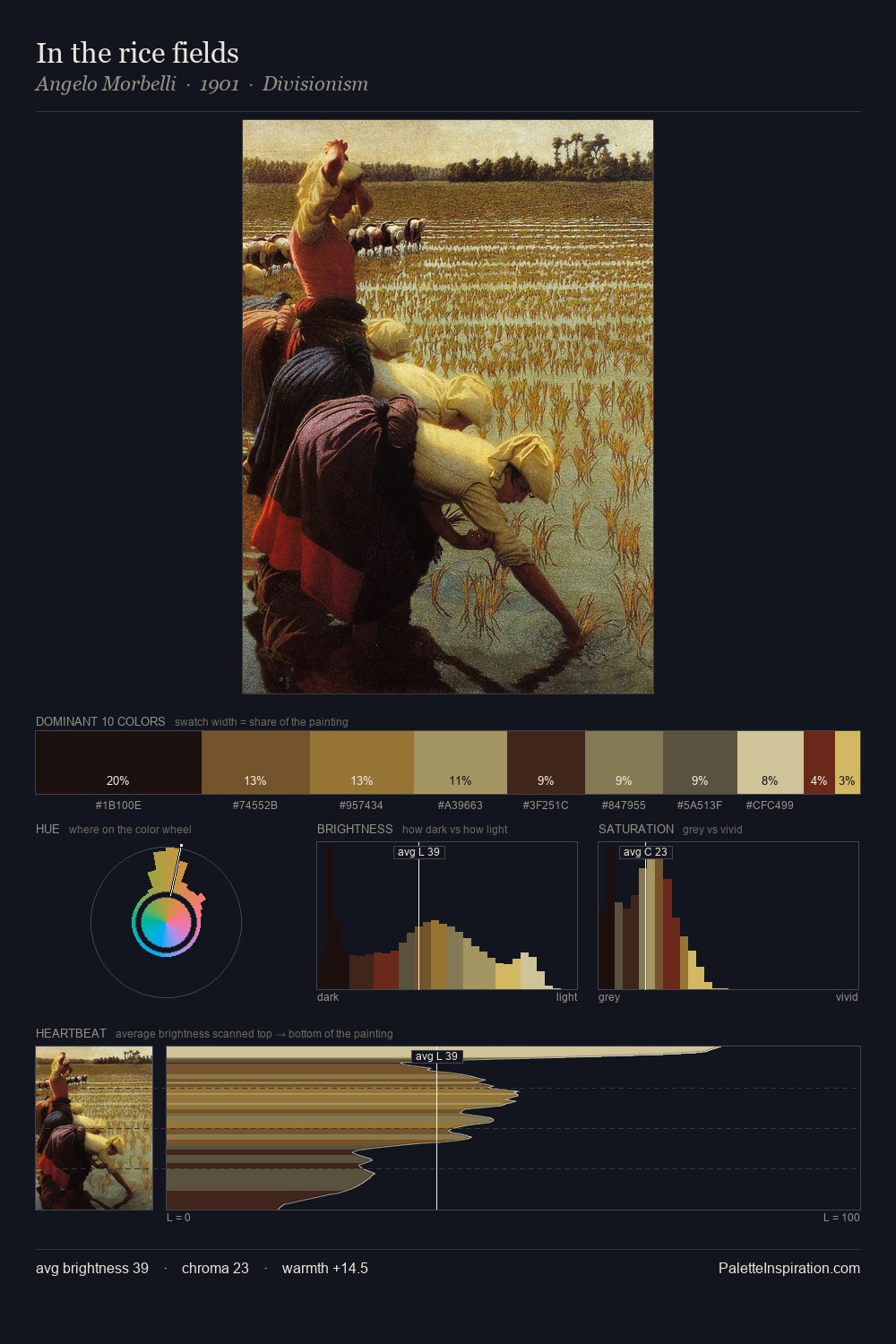 In the rice fields palette card